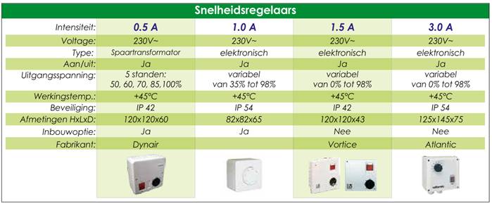 toerentalregeling 2